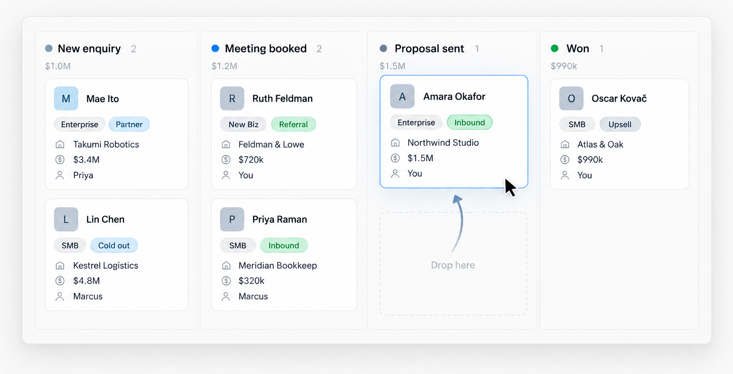 SoftSync sales board showing enquiries, meetings, proposals, and won deals